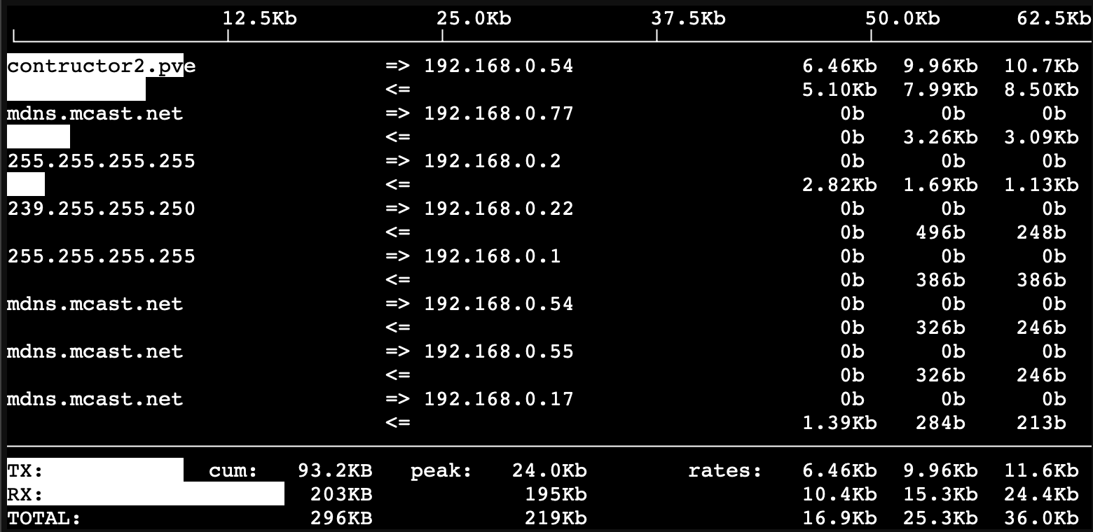 iftop Example