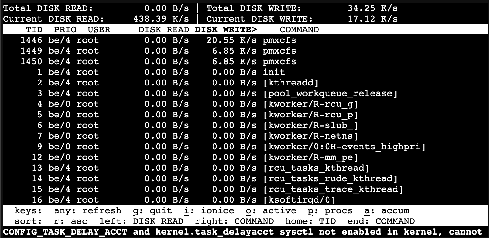 iotop Example